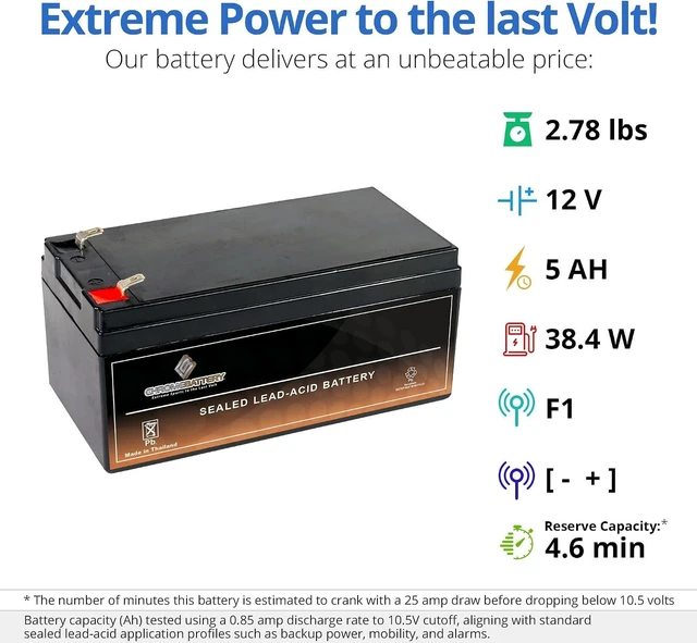 Alt view image 4 of 7 - CB CHROMEBATTERY 12V 3.2Ah SLA Battery F1 Spade Terminal Deep Cycle Design Rechargeable Power for Alarms, Scooters, Toys & More Maintenance-Free Sealed Lead Acid