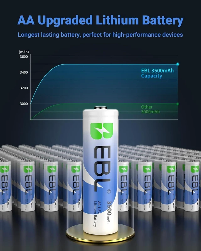 Alt view image 5 of 7 - EBL 3500mAh Lithium Batteries AA 8 Pack, 1.5V Super Longest Lasting Power for Blink Smart Lock Deadbolt, Alarm System, High-Tech Devices,Non-Rechargeable