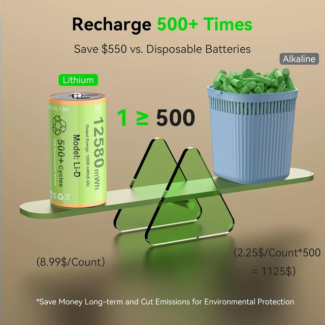 Alt view image 6 of 7 - ENEGON Rechargeable Lithium D Batteries 4 Pack, 12580mWh USB-C Charge