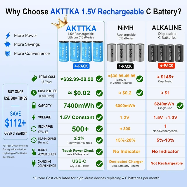 Alt view image 2 of 7 - Rechargeable C Batteries 4 Pack 7400mWh Lithium LR14 500+ Cycles