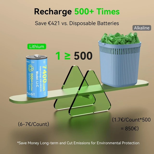 Alt view image 7 of 7 - Rechargeable C Batteries 4 Pack 7400mWh Lithium LR14 500+ Cycles