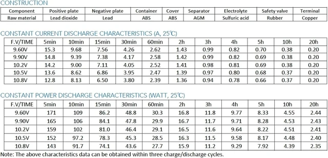 Alt view image 7 of 7 - Leoch Battery DJW12-4.5 Compatible Battery, 12V 5Ah 1 BW1250-F1
