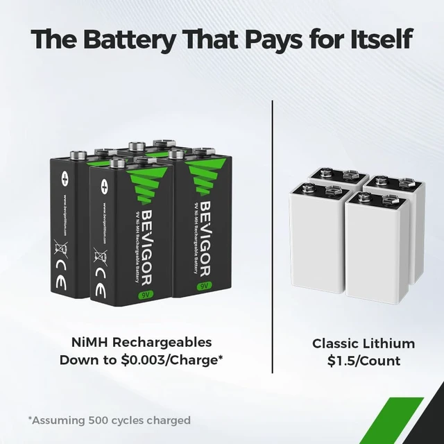Alt view image 4 of 7 - BEVIGOR 9V Rechargeable Batteries, NiMH 2000mWh, Long Lasting Power High Capacity 9V Batteries 4 Count