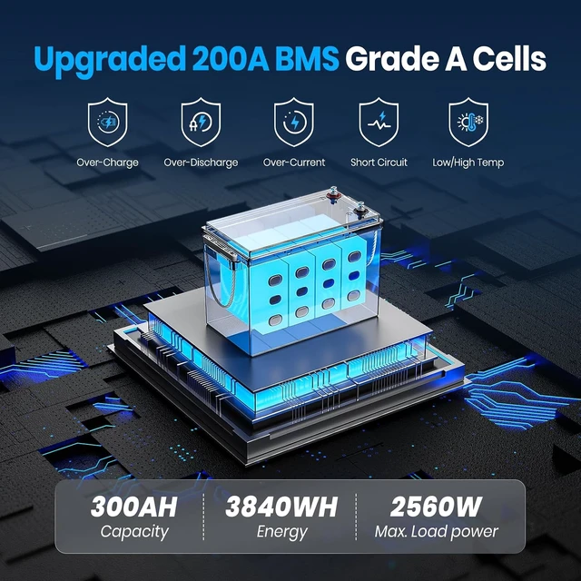 Alt view image 4 of 7 - 12.8V 300Ah Self-Heating LiFePO4 Lithium Battery with APP Monitoring