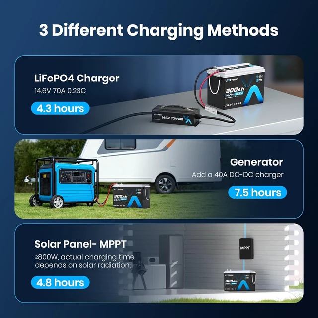 Alt view image 6 of 7 - 12.8V 300Ah Self-Heating LiFePO4 Lithium Battery with APP Monitoring