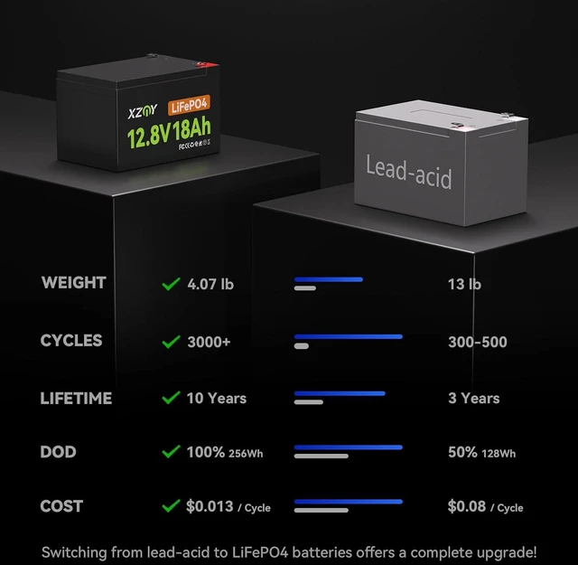 Alt view image 4 of 7 - Compact 12V 18Ah LiFePO4 Battery for Fish Finder, UPS, Power Wheels