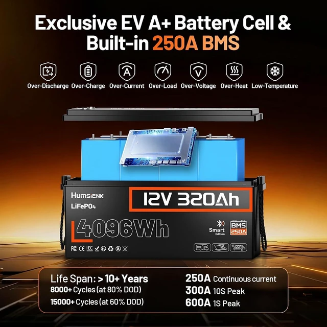 Alt view image 3 of 7 - HumsiENK 12V 320Ah LiFePO4 Battery with Bluetooth 4096Wh, 250A BMS