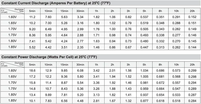 Alt view image 4 of 6 - SigmasTek PS-1229-F1, PM1229, RB1229, CP12-2.6 Compatible SLA Battery, 12V 2.9Ah F1 SP12-2.9 (T1)