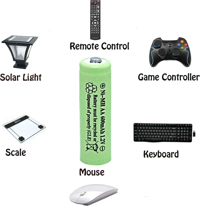 Alt view image 6 of 7 - NiMH AA 600mAh 1.2V Rechargeable Batteries for Solar Lights, Garden Lights, Remotes, Mice(Pack of 12)