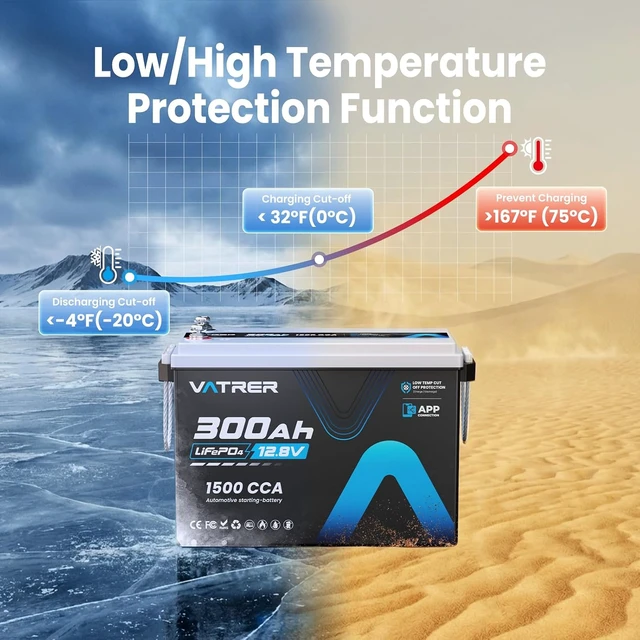 Alt view image 6 of 7 - 12V 300Ah Lithium LiFePO4 Battery (APP Monitoring&Energy Storage&Starting)