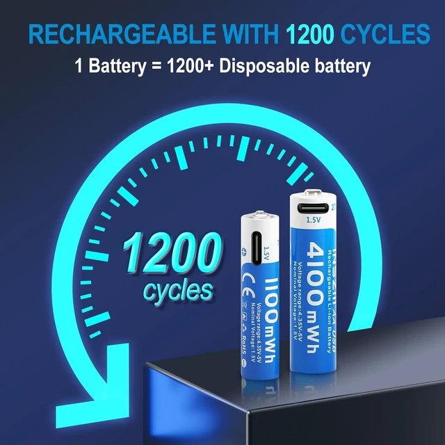 Alt view image 3 of 7 - 4100mWh AA and 1100mWh AAA Lithium Batteries Rechargeable Combo 8 Pack, 1.5V USB C Double A Triple A Batteries, Long Lasting 1200 Cycles, High Capacity Battery for Smart Door Lock (4AA & 4AAA)