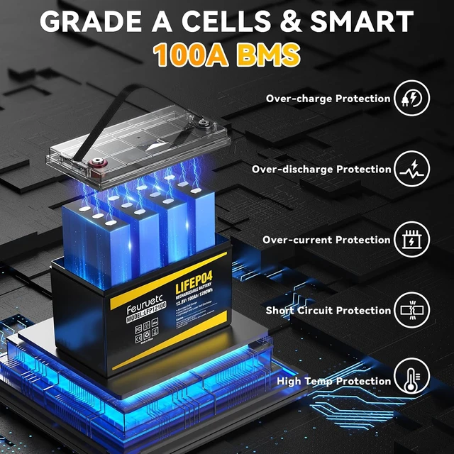 Alt view image 6 of 7 - 12V 100Ah LiFePO4 Solar Battery Deep Cycle Lithium Battery for Solar Systems, Off-Grid, RV, Marine, and Backup Power with 15000+ Cycles, Lightweight, Maintenance-Free