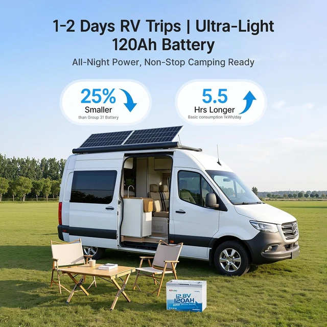 Alt view image 2 of 7 - Redodo 12.8V 120Ah Bluetooth LiFePO4 Battery Group 24 & 1536Wh Energy