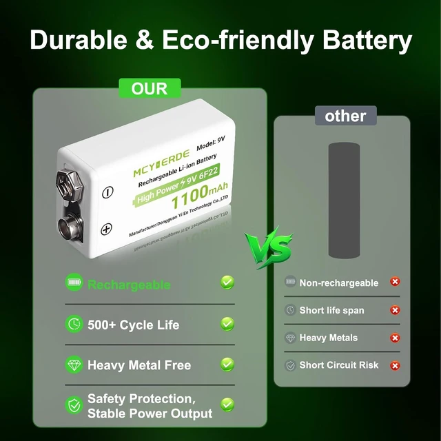 Alt view image 5 of 6 - 9Volt Lithium Batteries 5 Pack Long-Lasting with USB-C Cable