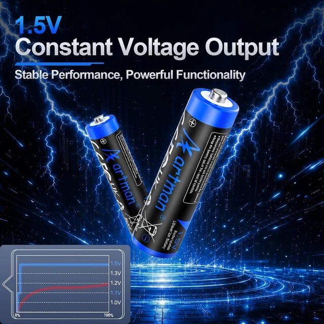 Alt view image 5 of 7 - Artman 12-Pack Rechargeable AAA Lithium Batteries with 12-Slot Charger