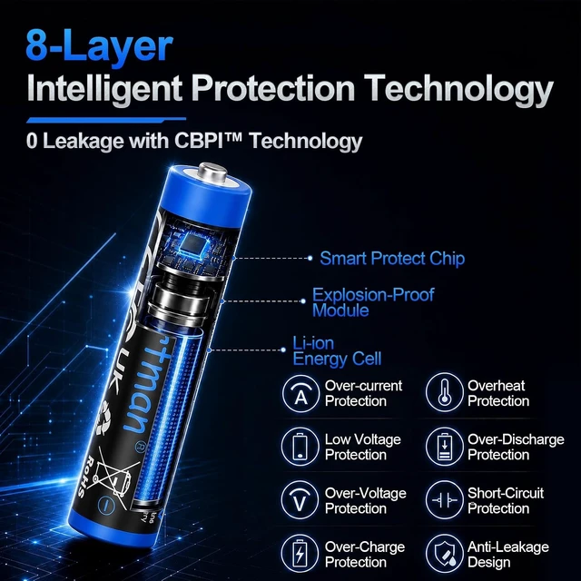Alt view image 6 of 7 - Artman 12-Pack Rechargeable AAA Lithium Batteries with 12-Slot Charger