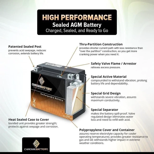 Alt view image 4 of 7 - CB CHROMEBATTERY 12V 12AH Sealed Lead Acid (SLA) Rechargeable Battery - 2 Pack - F2 Terminal - Deep Cycle Design - Replacement for Alarm Systems, Scooters, Emergency Lights, Toys, and More