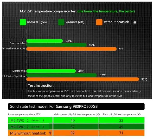 Alt view image 3 of 4 - 1-5PCS M.2-THREE M2 2280 Solid State Hard Disk Heat Sink with Fan SSD Radiator PC Aluminum Heatsink Cooling Thermal Pad
