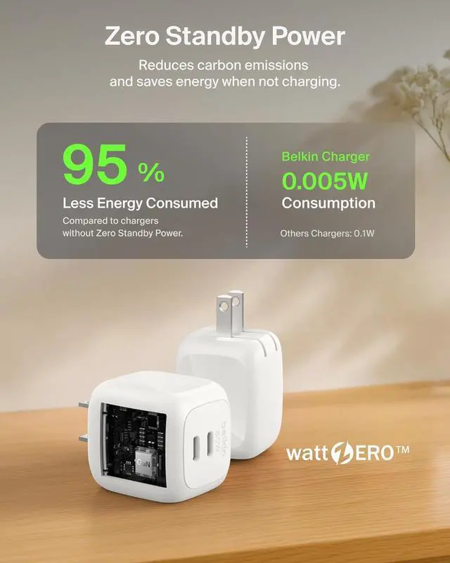 Alt view image 5 of 7 - 2-Port USB C Charger Block 50W Dual-Port GaN Charger w/ 2X USB C Ports & Included 1M C-C Cable Fast Charging for MacBook iPhone iPad Chromebook Galaxy Pixel - Travel Essentials - White