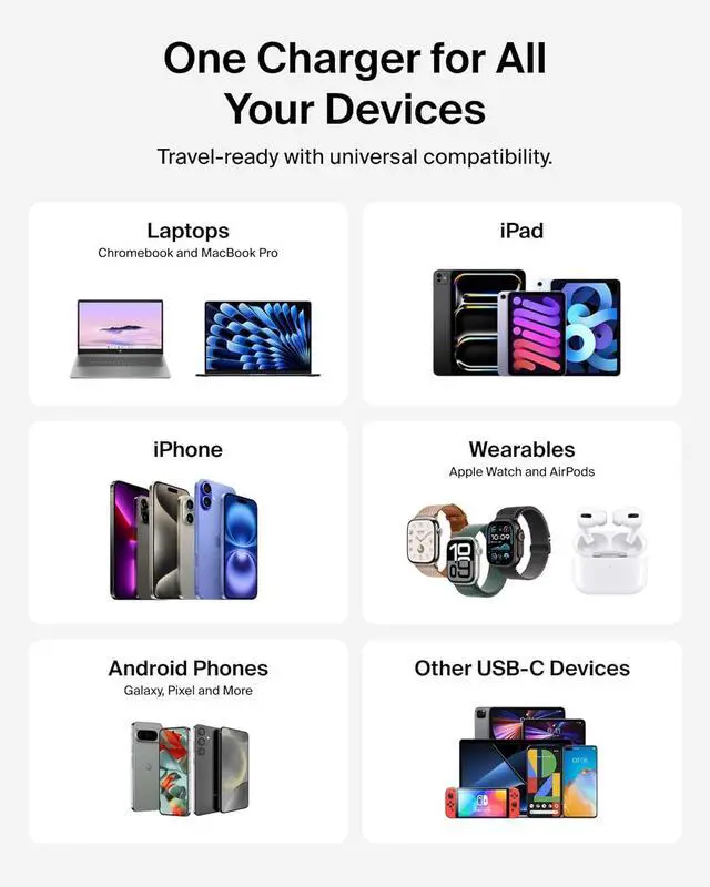 Alt view image 7 of 7 - 2-Port USB C Charger Block 50W Dual-Port GaN Charger w/ 2X USB C Ports & Included 1M C-C Cable Fast Charging for MacBook iPhone iPad Chromebook Galaxy Pixel - Travel Essentials - White