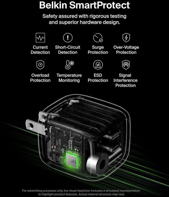 Alt view image 6 of 7 - 2-Port USB C Charger Block 50W Dual-Port GaN Charger w/ 2X USB C Ports & Included 1M C-C Cable Fast Charging for MacBook iPhone iPad Chromebook Galaxy Pixel - Travel Essentials - White