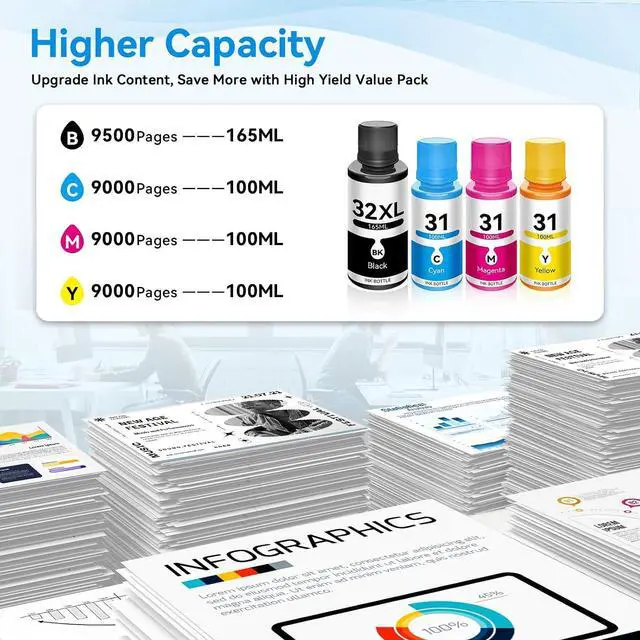 Alt view image 3 of 6 - 31 32XL Black, Cyan, Magenta, Yellow Ink Bottles Set (4-Pack) Compatible with HP Ink 31 and 32XL Work Smart Tank 7602 5101 6001 5000 5103 7301 7001 7302 5102 Ink Refill Smart Tank Plus 580 651 Printer