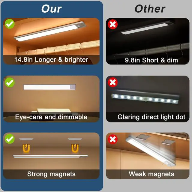 Alt view image 7 of 7 - 63 LED Closet Lights Motion Sensored, 2500mAh Rechargeable Under Cabinet Lighting, Dimmable & Magnetic Light Bar for Kitchen Cabinets, Hallways (2 Pack)