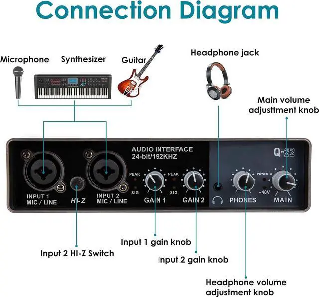 Alt view image 3 of 7 - USB Audio Interface for Recording Music, AudioBox Mic Preamps 48v 2 Channel for Streaming and Podcasting Recording