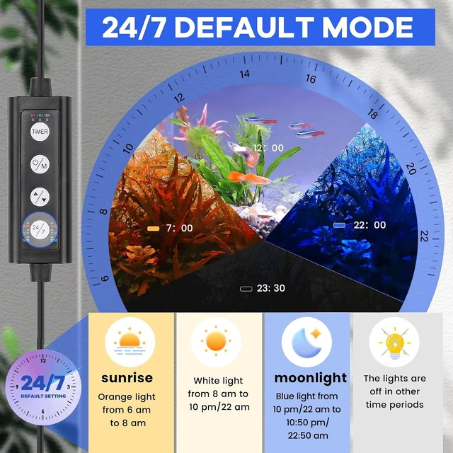 Alt view image 4 of 6 - Clip-On Aquarium LED Light with Multi-Channel Controller, 24/7 Sunrise-Daylight-Moonlight Modes, 7 Colors for Freshwater