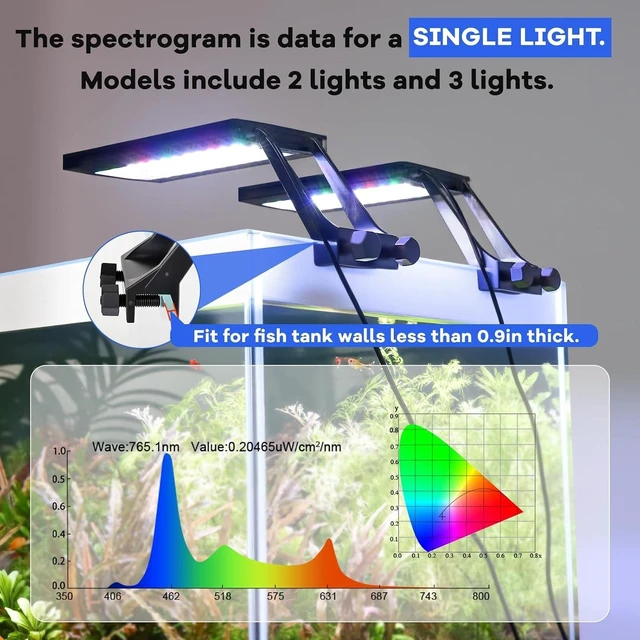 Alt view image 5 of 6 - Clip-On Aquarium LED Light with Multi-Channel Controller, 24/7 Sunrise-Daylight-Moonlight Modes, 7 Colors for Freshwater