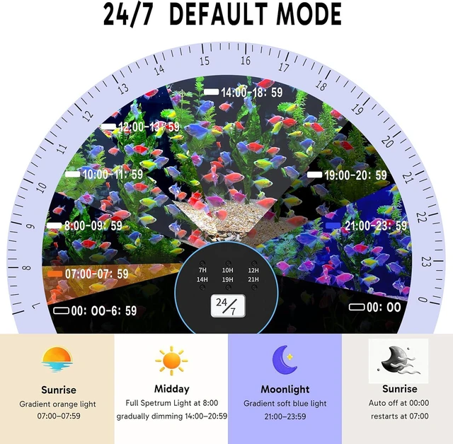 Alt view image 3 of 7 - 24/7 LED Aquarium Light for 36-46 Inch Plant & Fish Tanks 12-Color Gradient Full Spectrum with Auto On/Off, Brightness, Sunrise-Daylight-Moonlight & Extendable Brackets, IP68 Freshwater