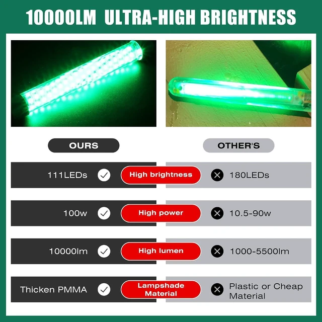 Alt view image 3 of 6 - Green Underwater Kayak Fishing Light for Crappie & Squid, 12V/110V
