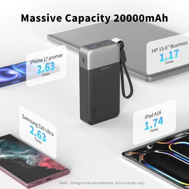 Alt view image 3 of 7 - 65w Portable Charger for Laptop Power Bank 20000mAh with USB-C Cable