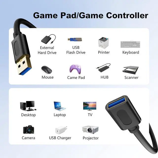 Alt view image 3 of 7 - USB 3.0 Extension Cable 25Ft,USB 3.0 High Speed Extender Cord Type A Male to A Female for PlayStation, Xbox, USB Flash Drive, Card Reader, Hard Drive,Keyboard, Printer, Scanner(8M/25Ft)