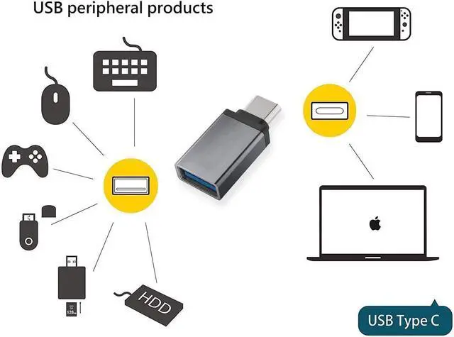 Alt view image 3 of 6 - USB C to Micro USB Adapter Type C Female to Micro USB Male Convert Connector Support Charge Data Sync Compatible with Galaxy S7 S7 Edge Nexus 5 6 and Micro USB Devices 2pcs