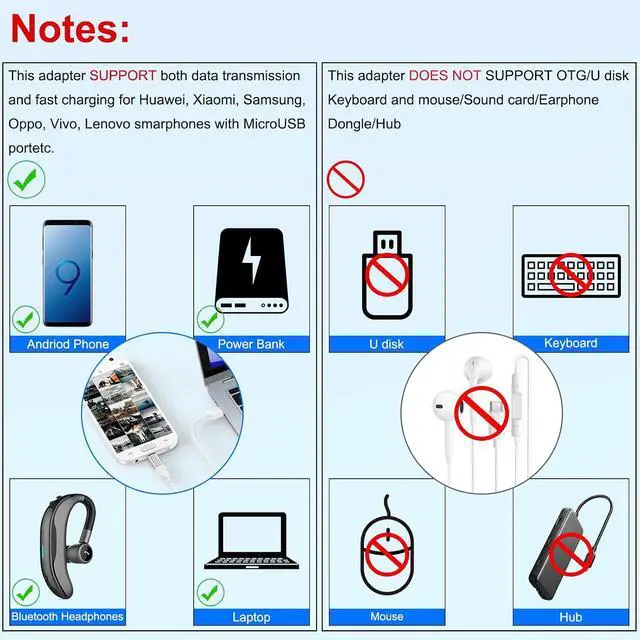 Alt view image 6 of 7 - USB C to Micro USB Adapter 4Pack USB-C Female to Micro USB Male Adapter Connector 3A Fast Charging & Data Sync for Galaxy S7 S6 Edge A02 A01 A10 A10s J7 S5 J3 Note 5 4 Micro USB Devices