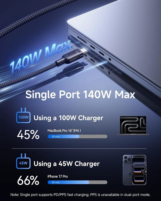 Alt view image 3 of 7 - USB C Cable, Single Port Max 140W 4.9FT 5A USB C Charger Cable, 2 in 1 Multi Fast Charging Cable, Nylon Braided USB C to USB C Cable for 17/Pro/Plus/Max, MacBook Pro, iPad Pro, Galaxy S24/S23