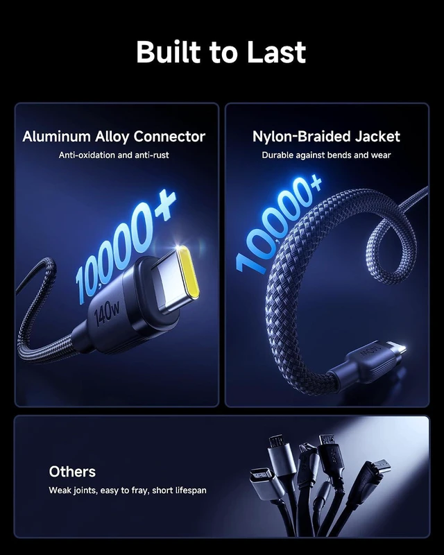 Alt view image 4 of 7 - USB C Cable, Single Port Max 140W 4.9FT 5A USB C Charger Cable, 2 in 1 Multi Fast Charging Cable, Nylon Braided USB C to USB C Cable for 17/Pro/Plus/Max, MacBook Pro, iPad Pro, Galaxy S24/S23