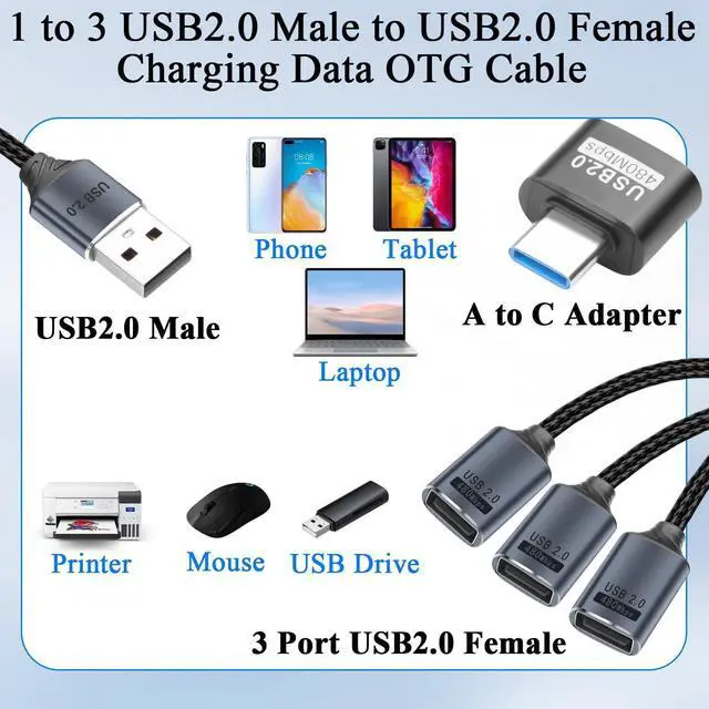 Alt view image 5 of 6 - 3 in 1 USB 2.0 Extension Cable 1 in 3 USB 2.0 Male to 3 Female Splitter Cable 480Mbps 5V3A with A to C Adapter Extend to Type C Male to 3 USB Female C-able for Charging Data Transfer OTG