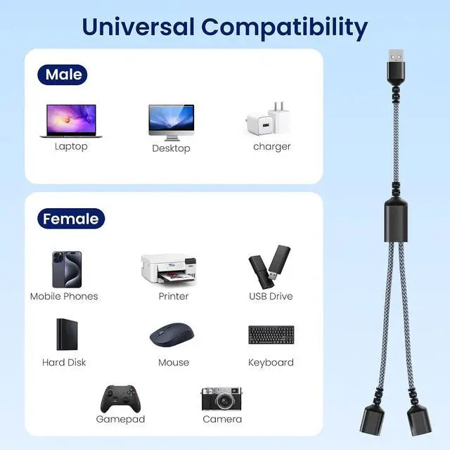 Alt view image 7 of 7 - USB Splitter Cable 1 in 2 Out 3.3FT USB-A Male to Double Female Y Splitter Extension Cord Dual Port Extender Hub Data Power Charger Splitter Adapter for TV PC Laptop MacBook PS4 PS5 Car Mouse
