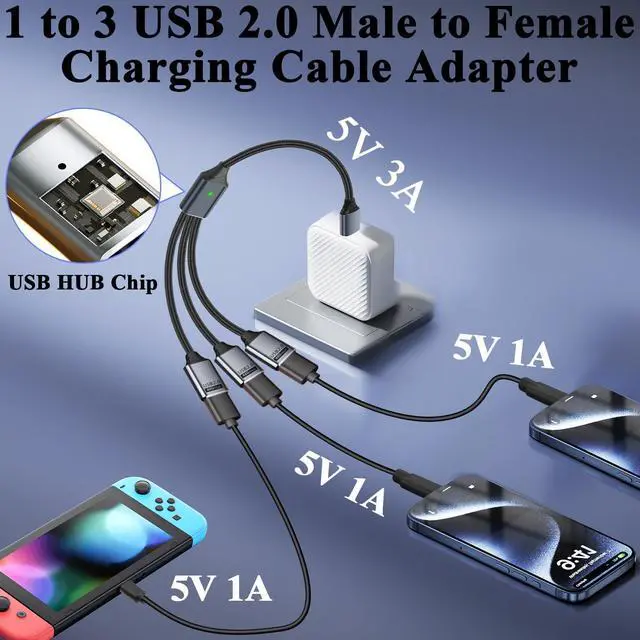 Alt view image 3 of 6 - 3 in 1 USB 2.0 Extension Cable 1 in 3 USB 2.0 Male to 3 Female Splitter Cable 480Mbps 5V3A with A to C Adapter Extend to Type C Male to 3 USB Female C-able for Charging Data Transfer OTG