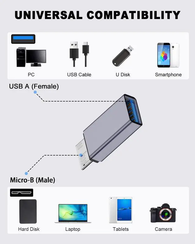 Alt view image 4 of 7 - 10Gbps USB 3.2 to Micro B Adapter USB A Female to USB 3.2 Micro B Male Adapter Type A Female to Male Micro B Connector for Mobile Hard Disk S5 (2 Pack Grey)