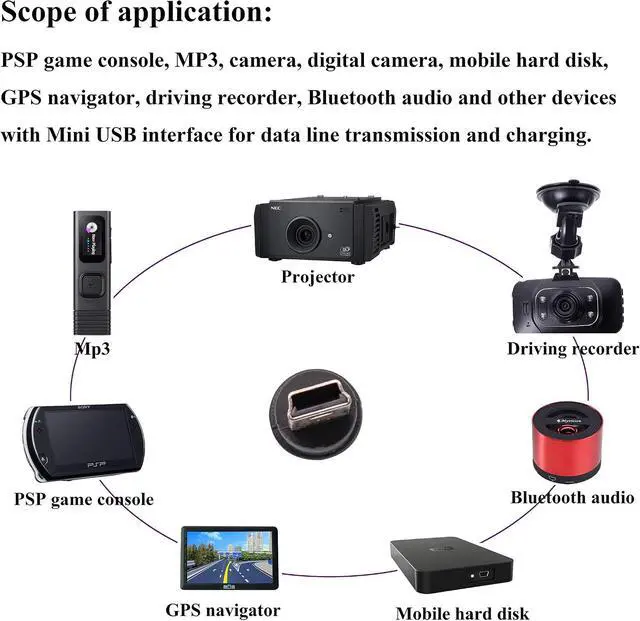 Alt view image 7 of 7 - USB Mini DC Power Adapter 2-Pack Black Mini USB 2.0 Male Jack