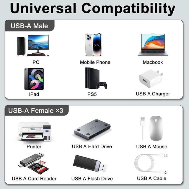 Alt view image 5 of 7 - USB Y Splitter 1 in 3 Out USB Splitter Cable Type A 1 Male to 3 Female Charging Power Data Cable 3 Port HUB for PC Laptop MacBook Keyboard PS5 Flash Drive LED 25cm