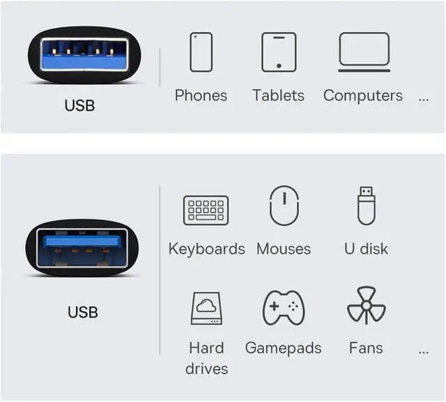 Alt view image 5 of 6 - Adapter USB 3.0/3.1 Type A Female to USB 3.0/3.1 A Male Data Adapter 10Gbps Extension for Laptop Desktop
