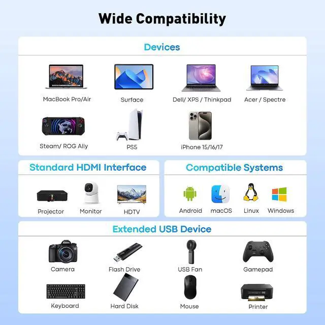 Alt view image 7 of 7 - USB C to HDMI Adapter 4K USB Type C to HDMI Multiport Digital AV Converter with 100W PD USB 3.0 Port USB-C Hub Dongle for MacBook Neo/Pro/Air iPad Tablets TV Monitor (Gray)