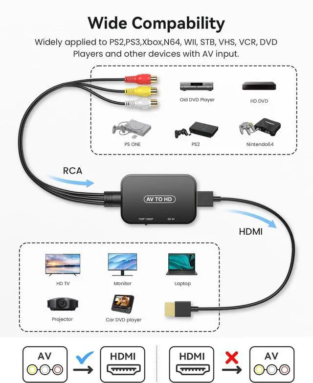 Alt view image 3 of 7 - RCA to HDMI Converter, AV to HDMI Adapter with RCA & HDMI Cables, Supports 720P/1080P PAL/NTSC for PS1, PS2, PS3, N64, Wii, Xbox, STB, VHS, VCR, DVD & Blu-ray Players