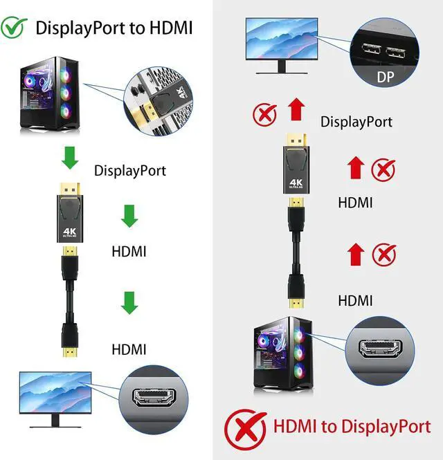 Alt view image 3 of 7 - DisplayPort to HDMI Adapter 4K 30Hz 3-Pack Uni-Directional DP to HDMI Converter (Male to Female) Compatible with Laptop/PC/Monitor/TV Stable Signal for Home Office Gaming & Streaming.