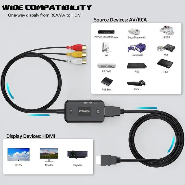 Alt view image 6 of 7 - RCA to HDMI Converter AV (Red Yellow White Cable) to HDMI Adapter 1080P@60Hz for VCR DVD VHS STB Wii PS One PS2 SNES Xbox DVD Player to TV Monitor