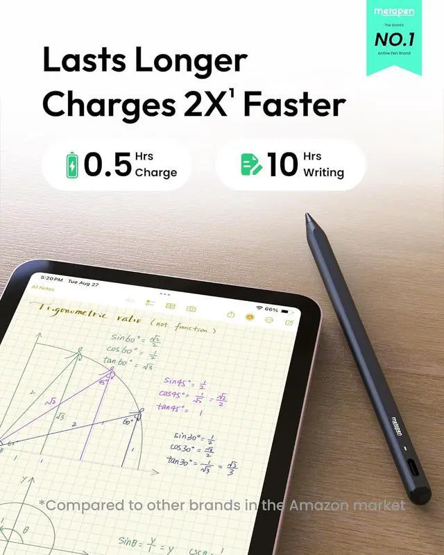 Alt view image 4 of 7 - Metapen Pencil A8 for iPad 2018-2026 (2X Faster Charge) Tilt Sensitivity Pixel Precision Stylus Pen for iPad 11/10/9/8/7/6th Gen Pro 12.9/11/13-inch M4 Air 3/4/5/M2/M3 Mini 5/6th Green